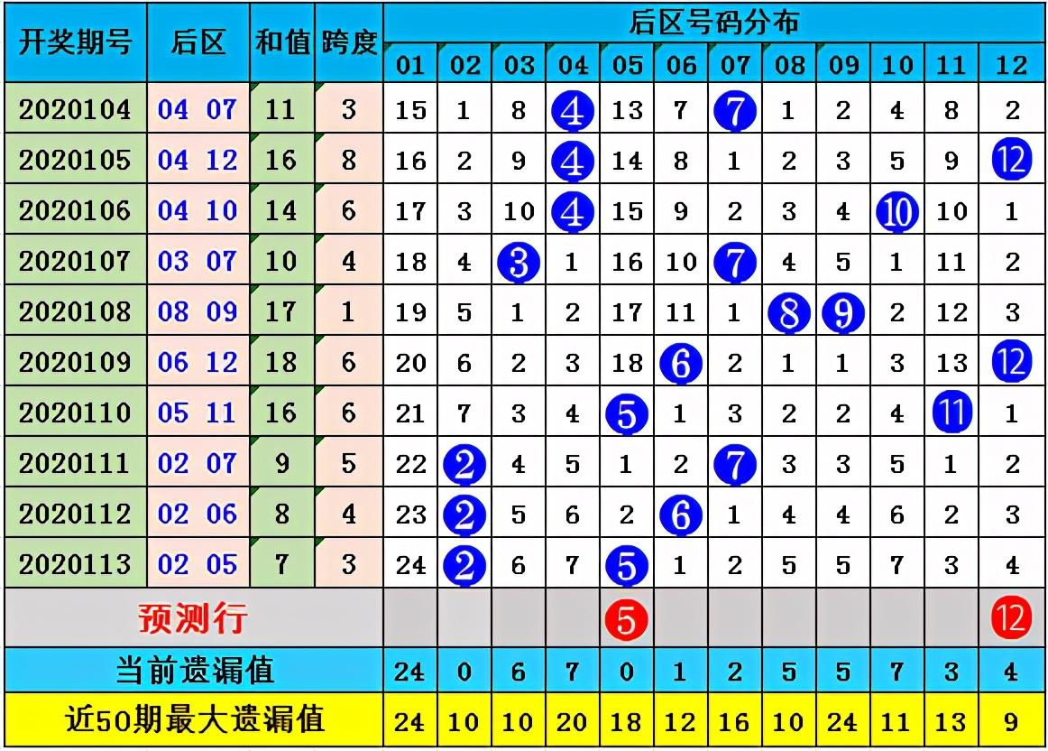 大乐透114最新晒票，彩票爱好者的期待与狂欢夜