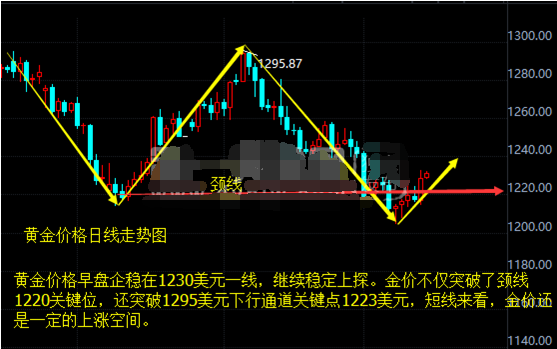 最新黄金走势行情深度解析