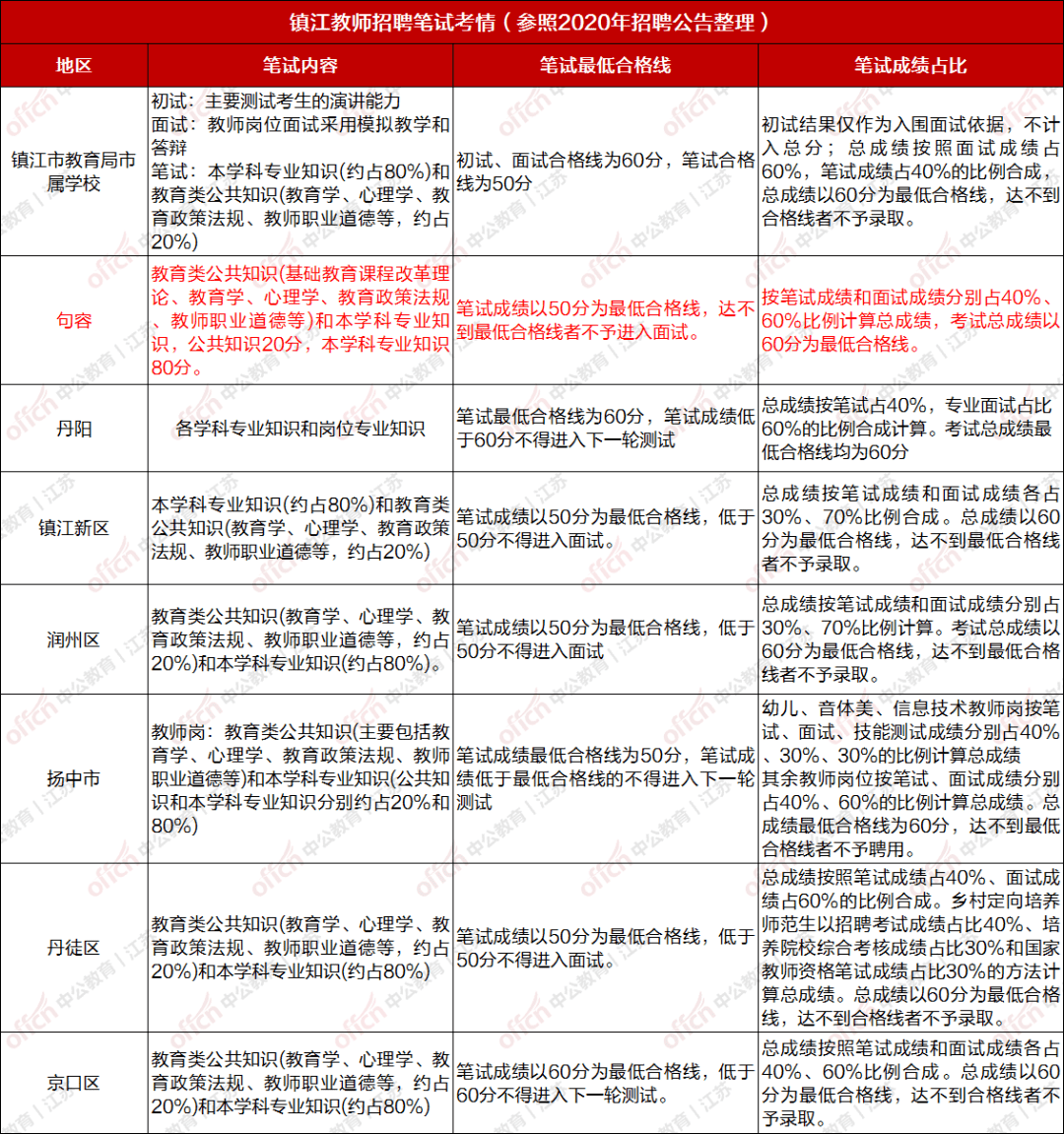 江苏句容最新招聘信息，职业发展黄金机遇与挑战并存