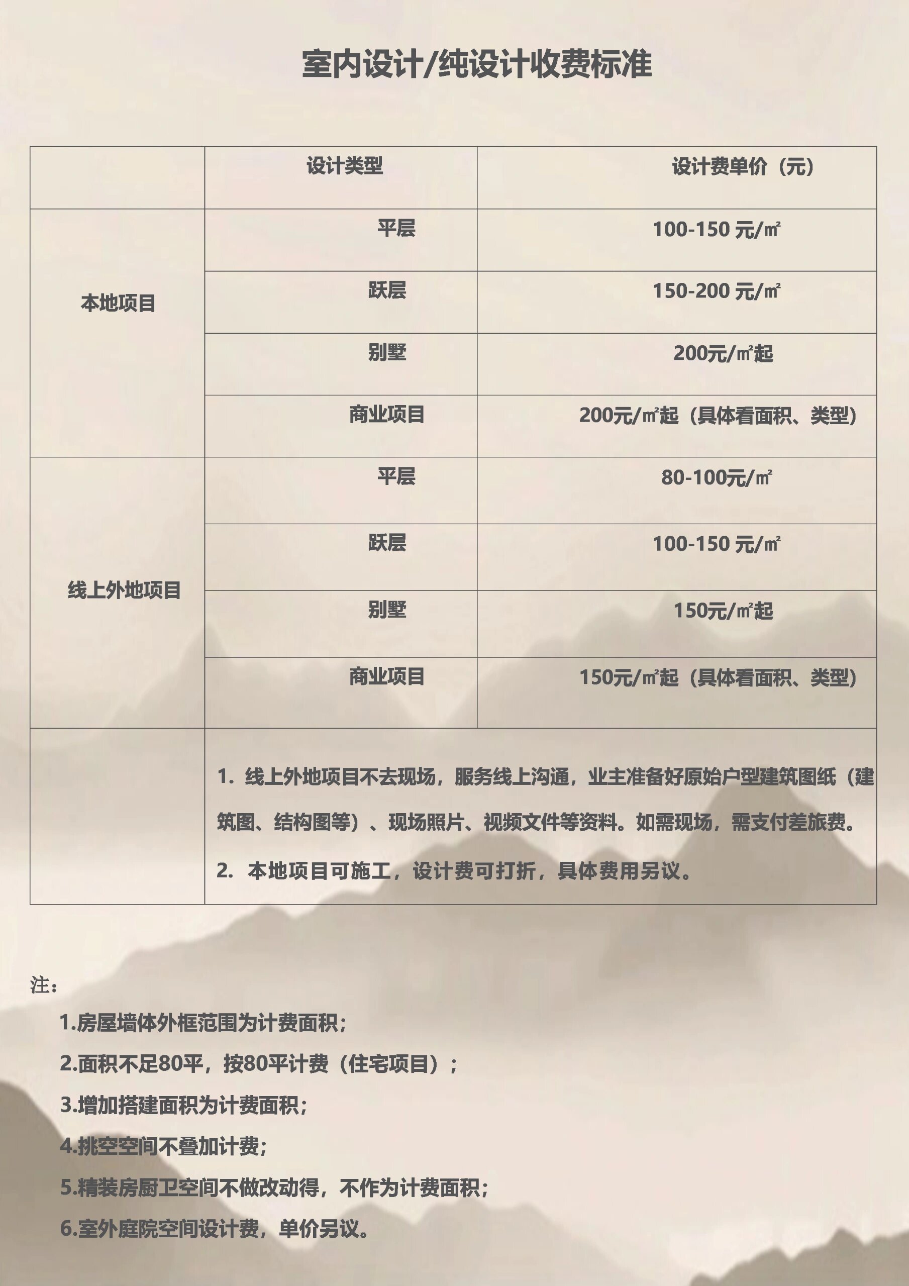 设计行业新动态，探索设计费背后的价值与变革