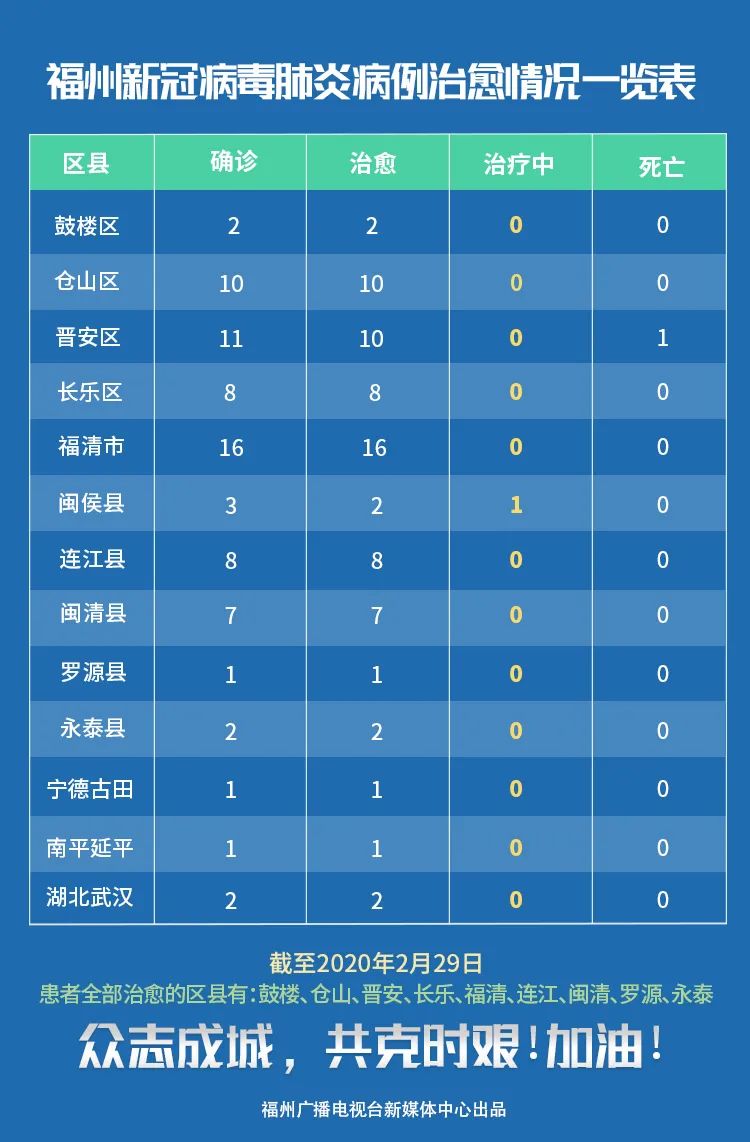 福州新冠疫情最新动态及其社区影响