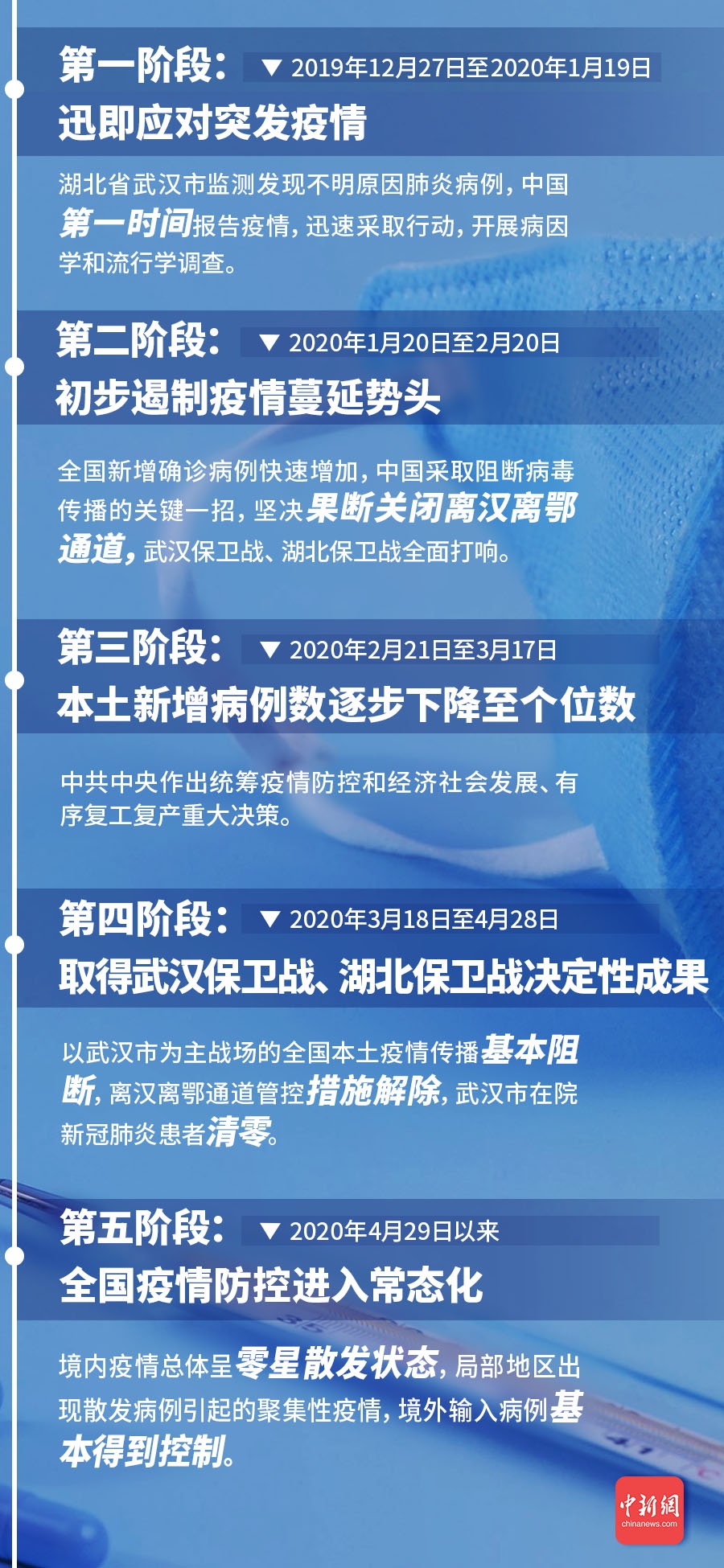 辽宁病毒疫情挑战与应对策略