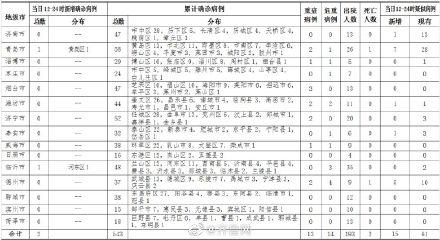 山东新肺炎病例最新情况解析