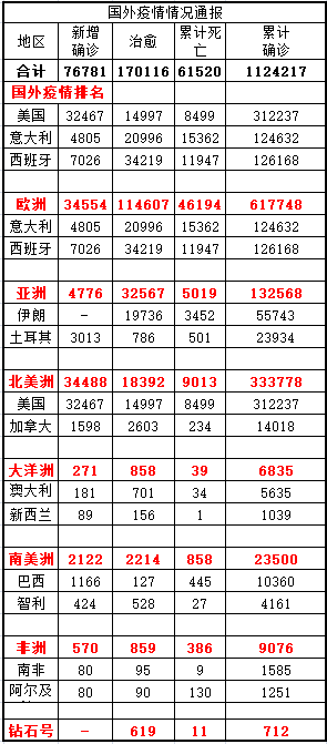 全球疫情最新通报表，抗疫进展与挑战概述