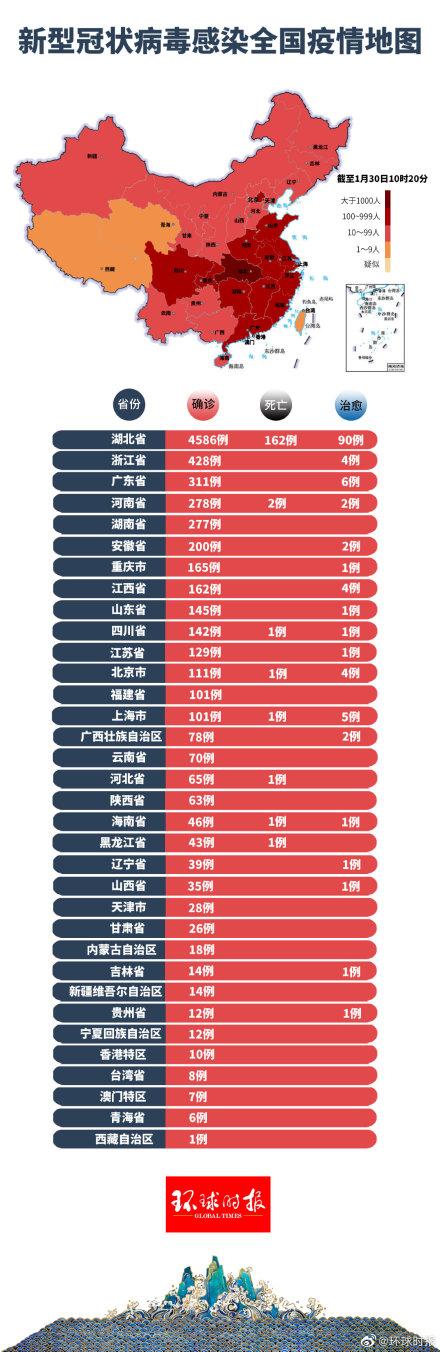 全国最新疫情通报报告发布