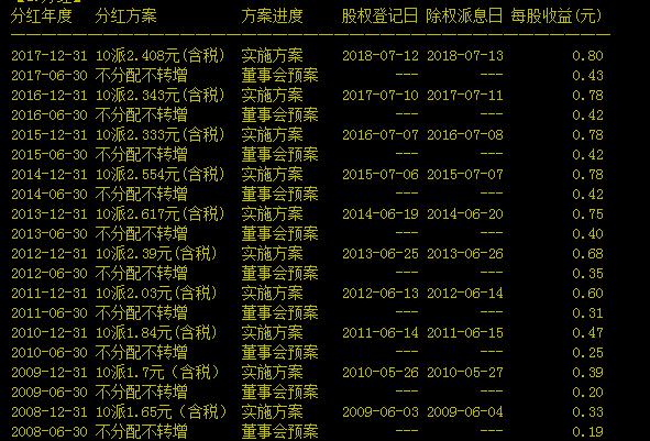 最新派息股票引领投资新焦点
