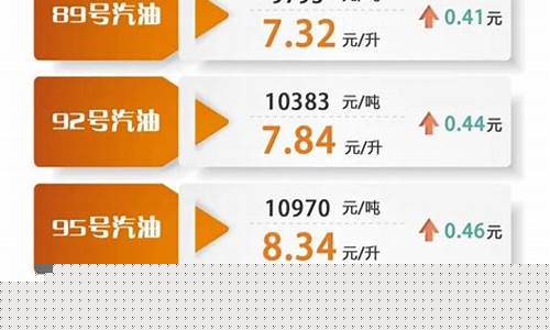 中国石化九二最新油价及其市场影响分析