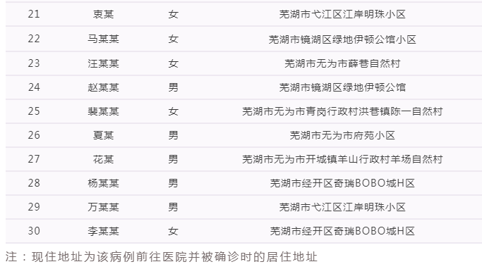 芜湖疫情最新数据深度解析