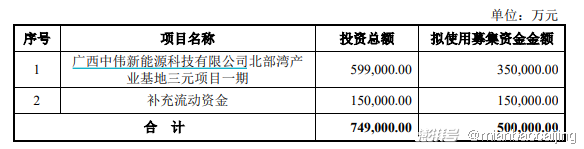 中伟股份最新动态概览
