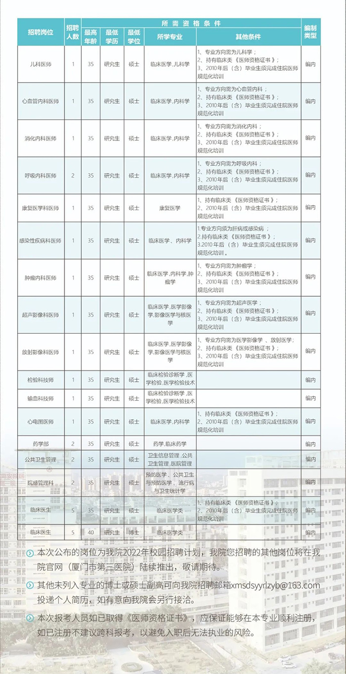 厦门同安最新招聘信息汇总