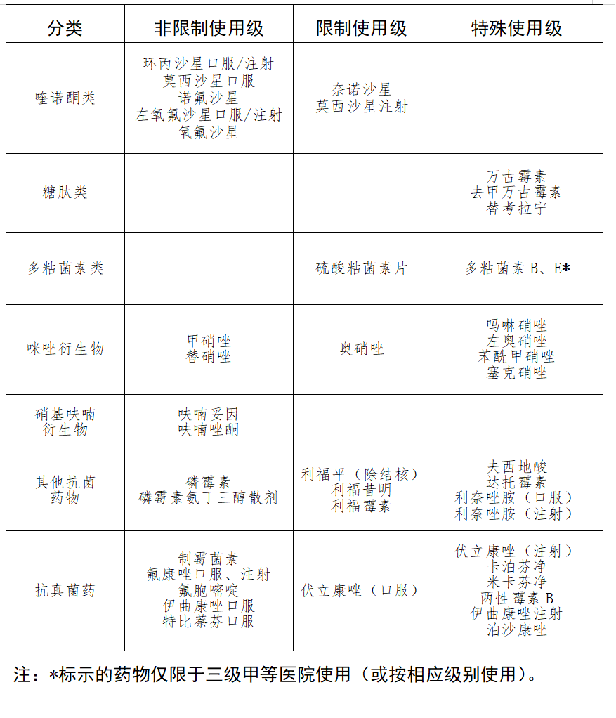最新非抗菌药物研发与应用进展