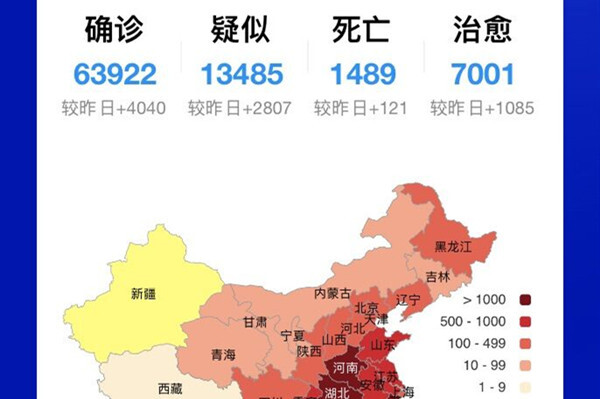全国最新肺炎疫情各省分析概况