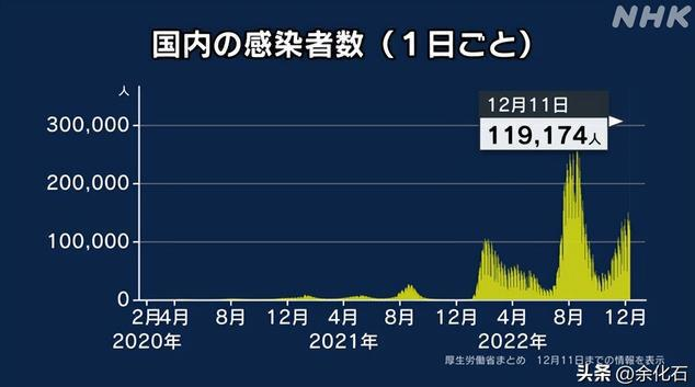 日本最新疫情人数及其社会影响概述