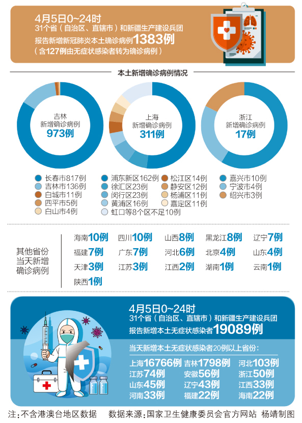 国家最新疫情病例分析报告