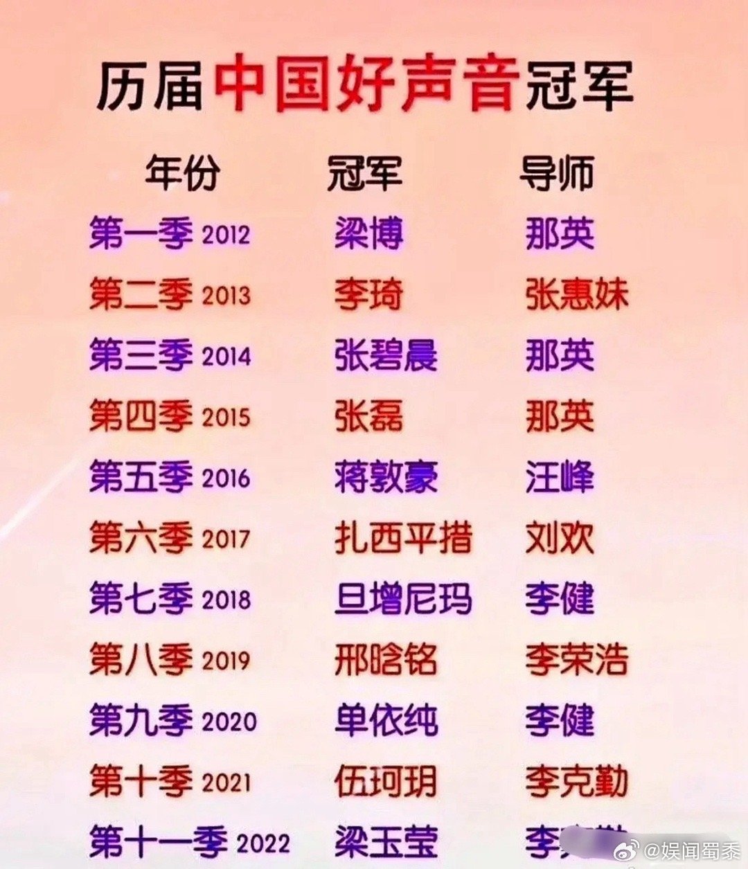 好声音最新排名揭晓，音乐界新势力格局揭秘