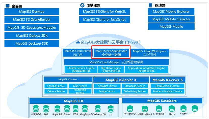 GIS最新技术应用，前沿与创新领域的探索