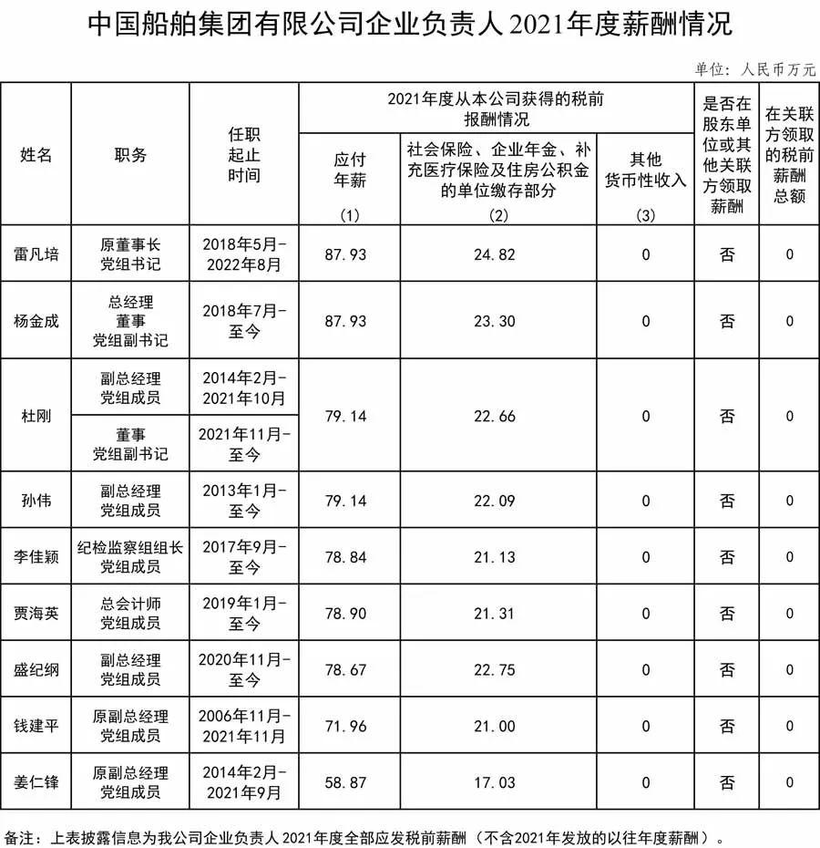 中国新时代引领力量，央企崭露头角