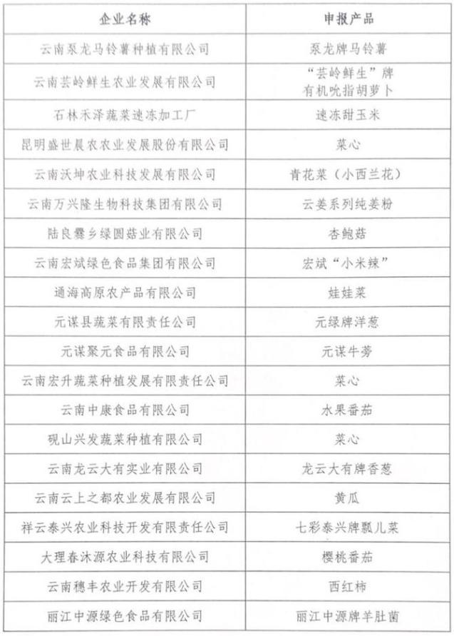 云南省最新公示，推动发展，展现新貌风采