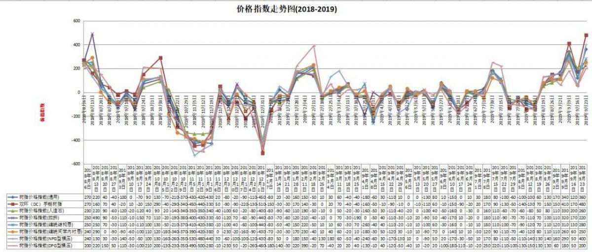 苯乙烯最新行情深度剖析