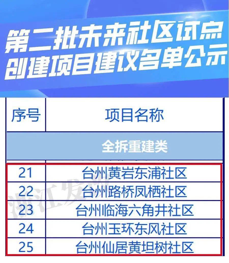 榴社区新篇章揭秘，2018最新域名解析探索