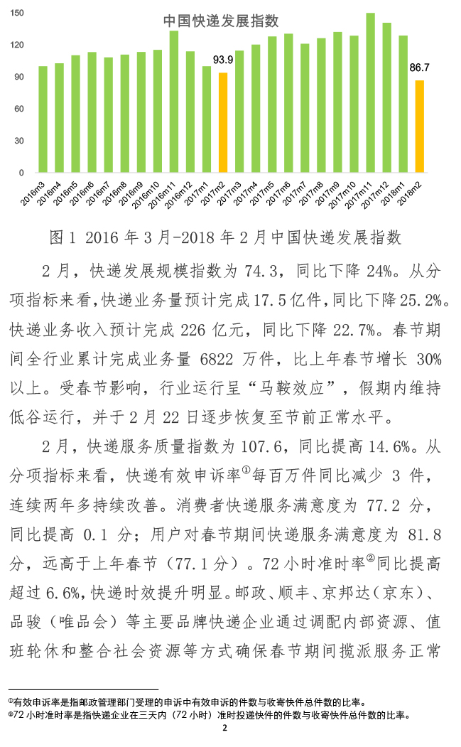 快递行业前沿动态，2018年最新新闻综述