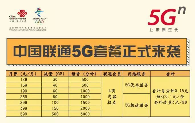 联通未来通信新纪元，引领未来通信新纪元，推出2025年最新套餐