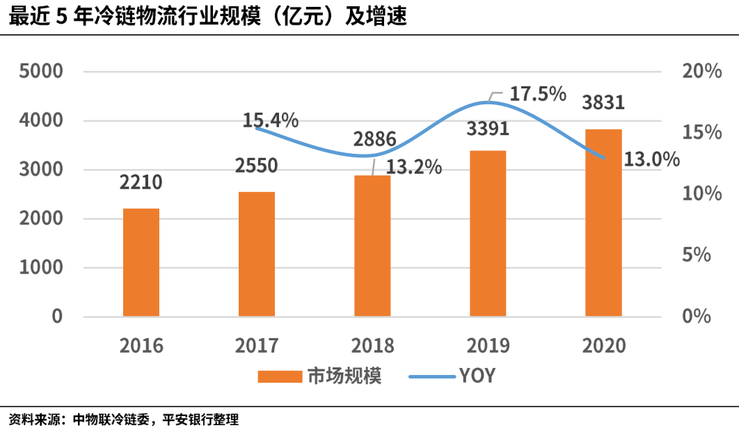 冷库技术革新与产业进步最新动态