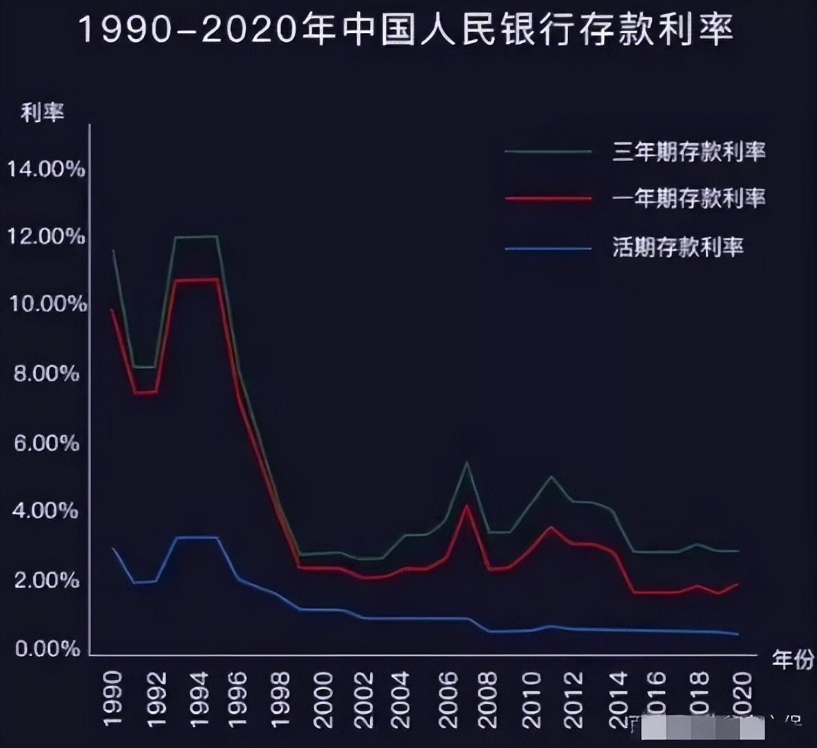 最新银行利率报价，影响、趋势与深度洞察