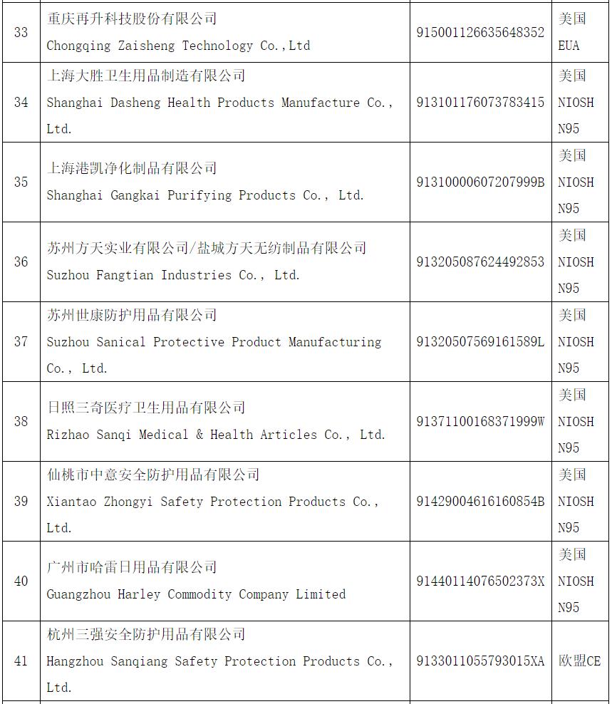 最新白名单企业，引领行业发展的领军力量