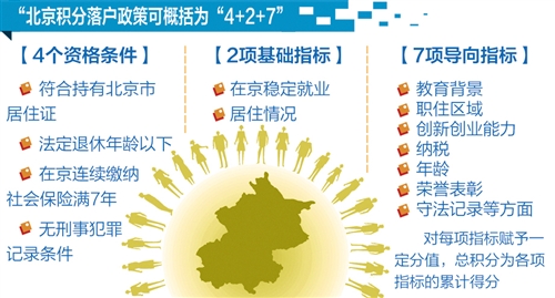 北京新条例塑造美好城市未来愿景