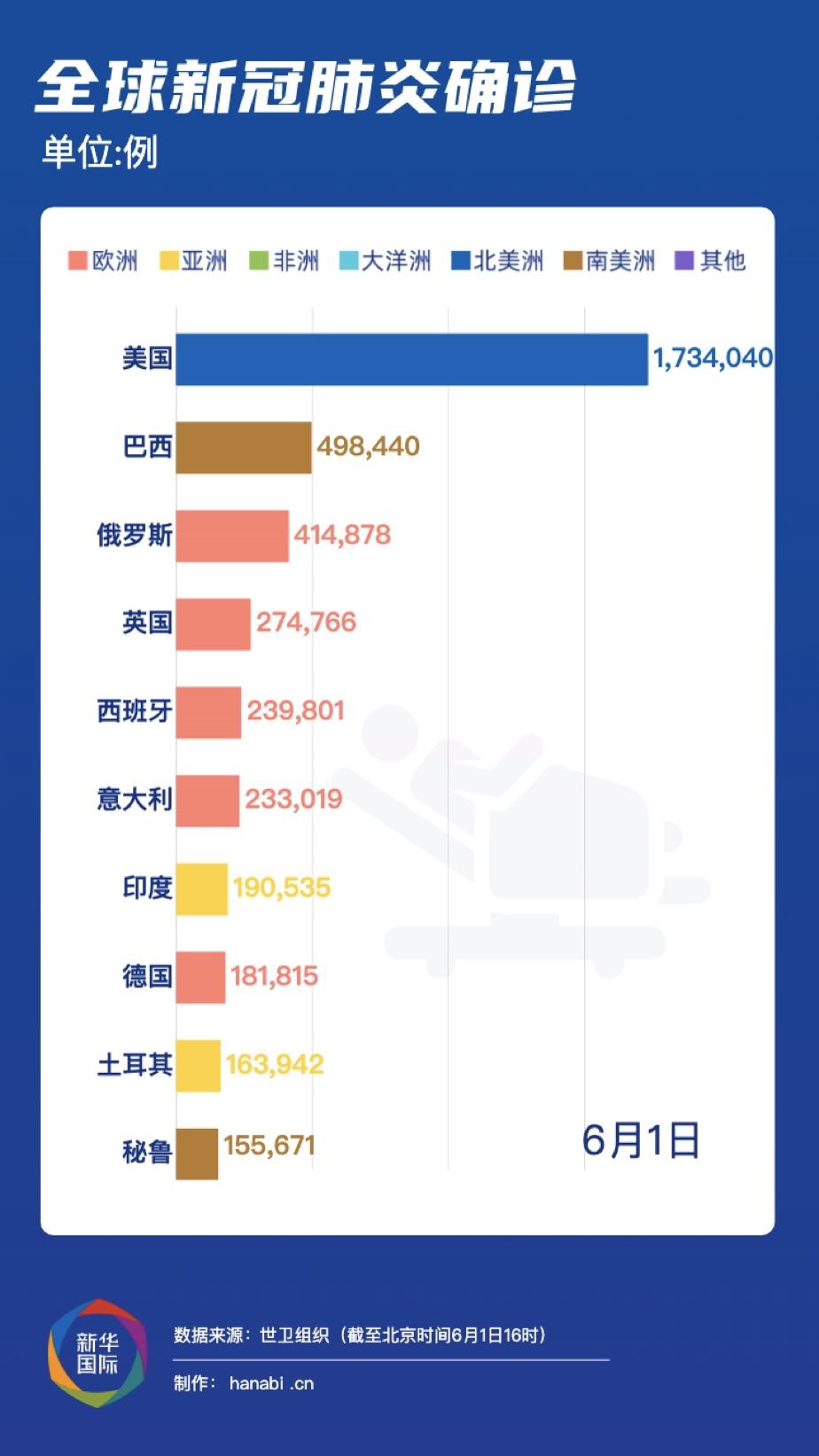 全球新肺炎最新通报，全球疫情现状与应对策略综述