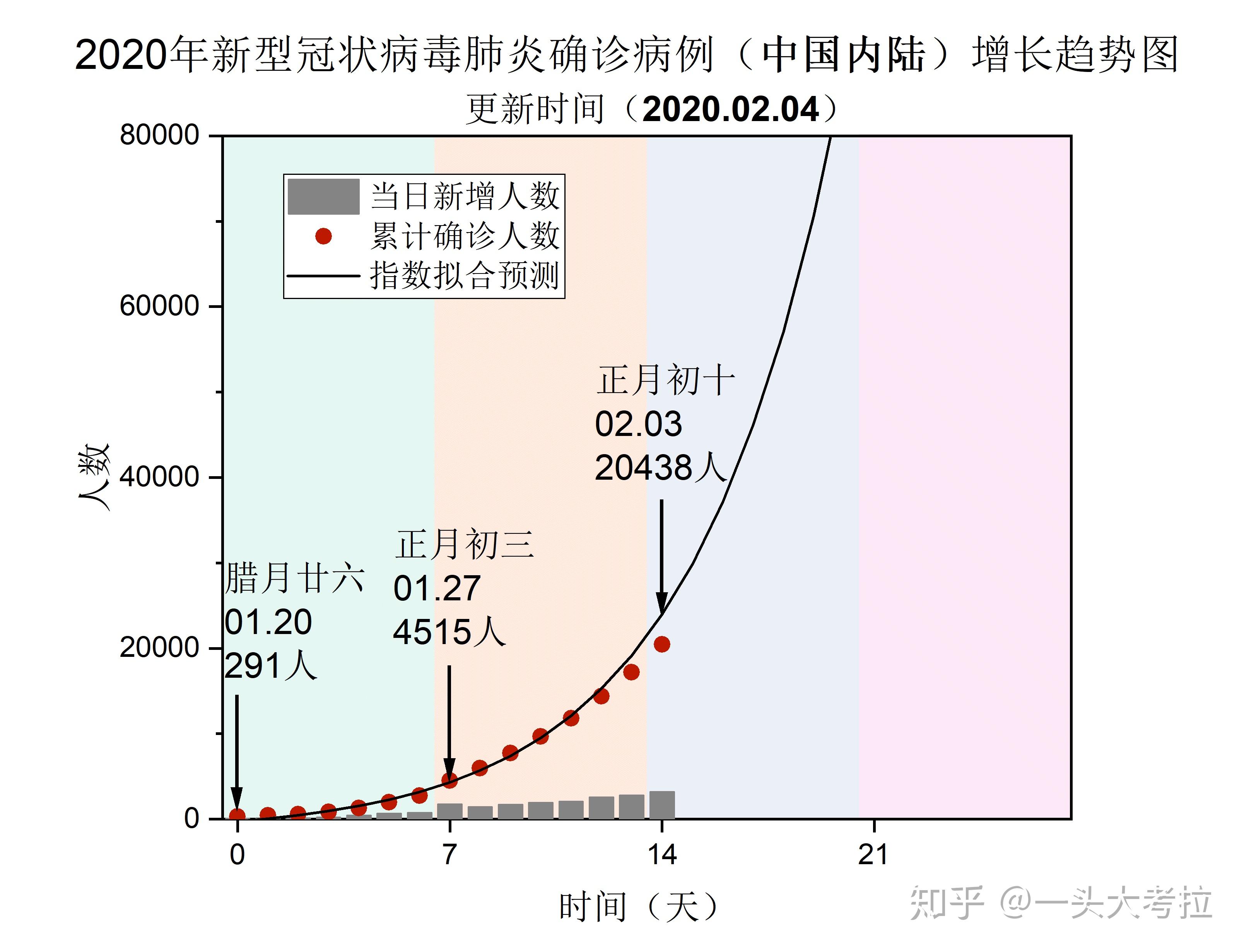 全球新肺炎人数最新统计，挑战与希望并存之际