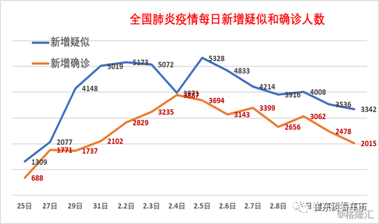 北京肺炎疫情最新数据，防控形势稳定，持续强化防控措施