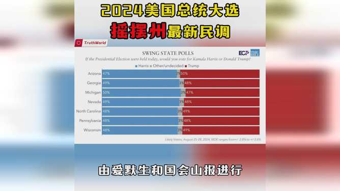 摇摆州最新民调揭示政治风向重要趋势