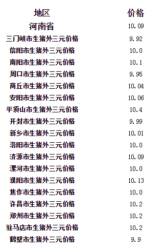 河南生猪最新猪价走势分析
