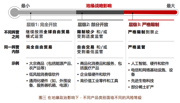 最新疫情下供应链的挑战与机遇解析