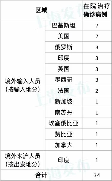 上海新增15例疫情病例分析，最新动态报告