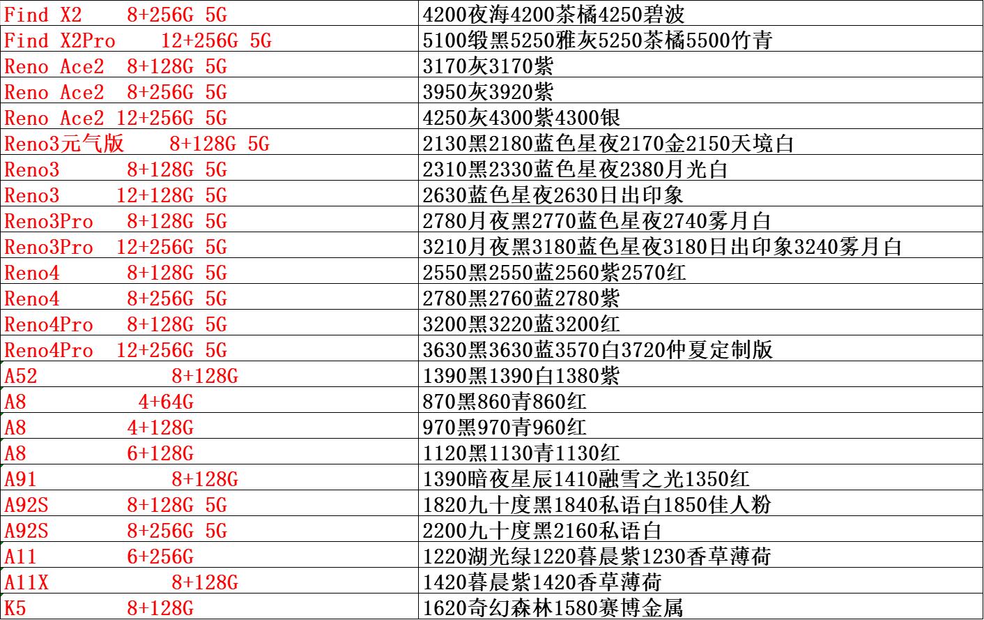手机批发最新动态及市场趋势分析，影响因素深度探讨