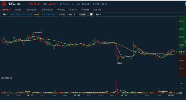比特币今日行情深度解析及最新走势分析