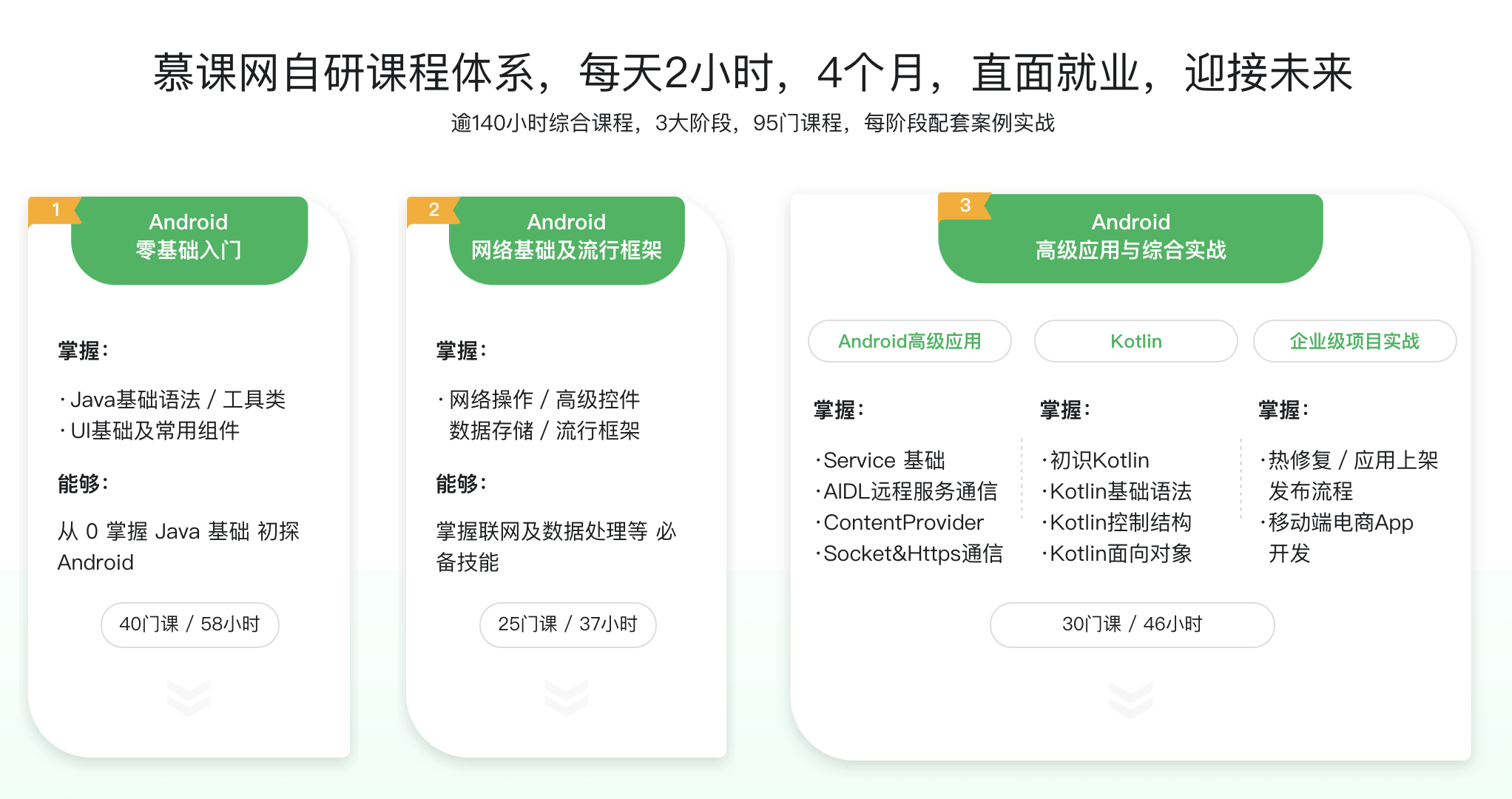 安卓最新课程，开启移动开发新时代的密钥