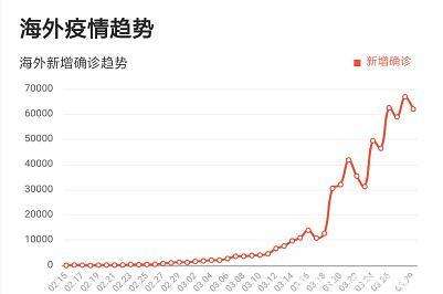 全球海外肺炎疫情最新数据及其全球影响分析