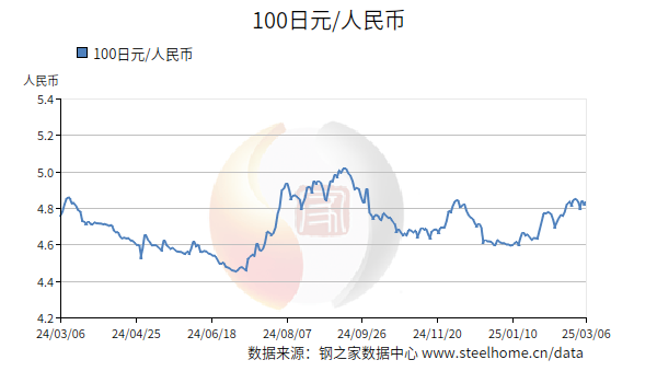 最新中币行情解析