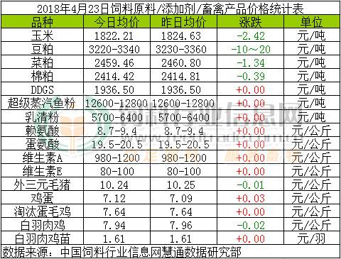 最新鱼粉价格表及市场动态与影响因素深度解析