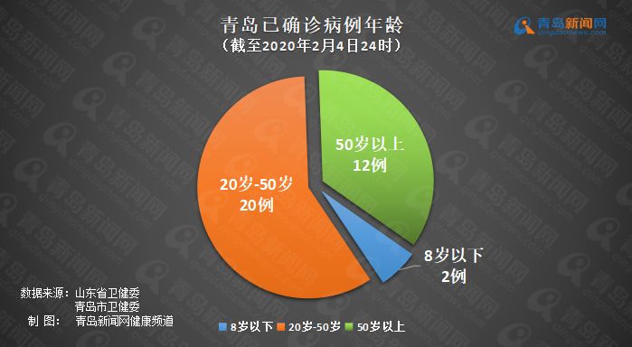 青岛疫情最新数据更新，全面防控，积极应对