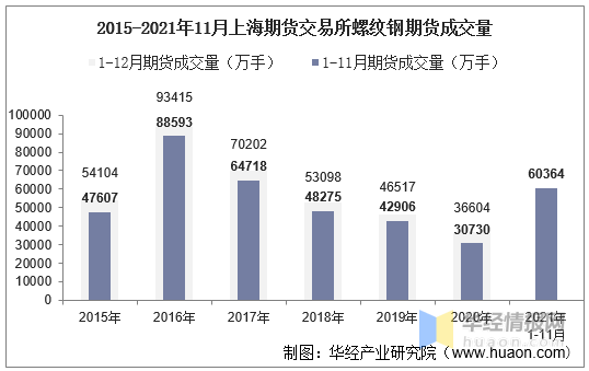 期货交易最新价成交策略与洞察之道