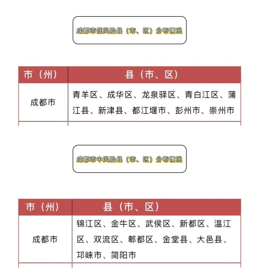 成都最新疫情消息全面解读与分析