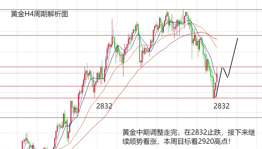 国际黄金价格最新走势解析