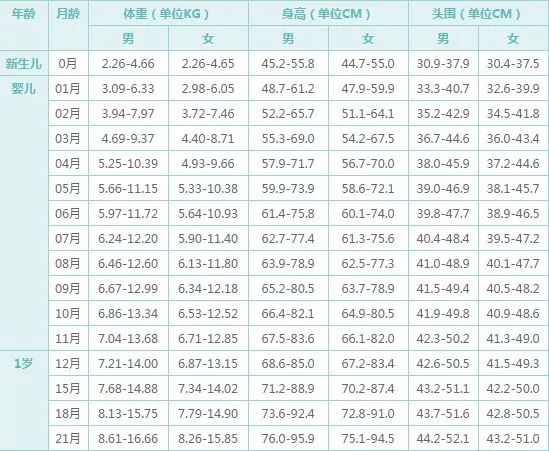 宝宝体重增长最新标准，了解、掌握与应用的指南