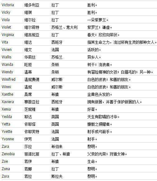 最新女英文网名，时尚潮流与个人风格的完美融合