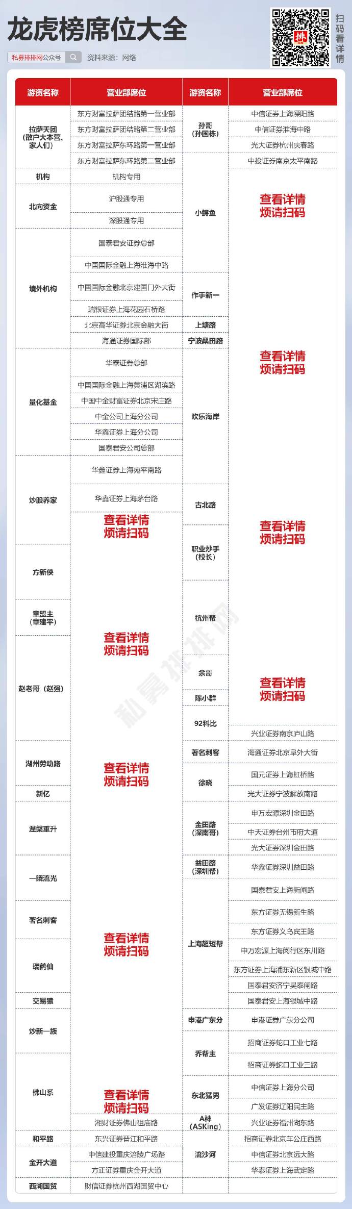 2025年游资席位最新汇总深度解析报告